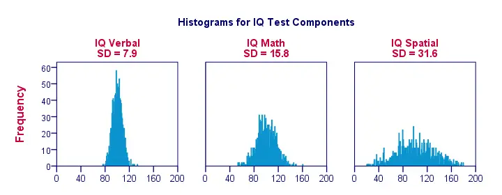 What Does Large Standard Deviation Mean