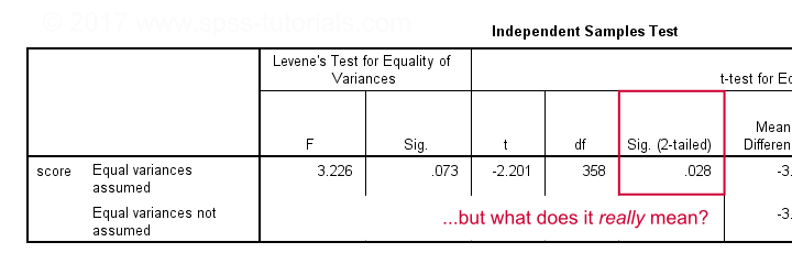 Statistical Significance Chart