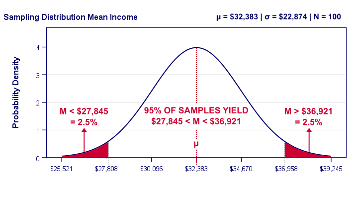 excel for mac 95 confidence interval