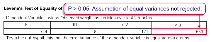 Two Way ANOVA Basics - Levene Test Output