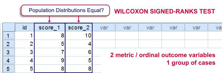 Wilcoxon Signed Ranks Test - Diagram Explanation