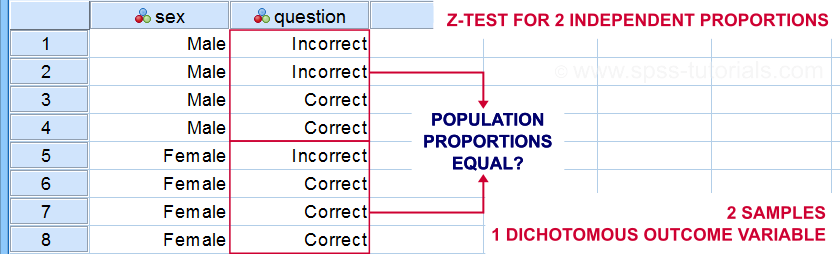 Z-Test Independent Proportions